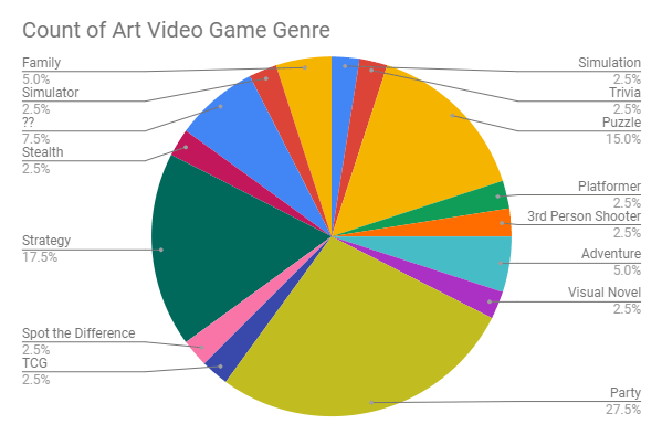 Art Video Game Genera.PNG